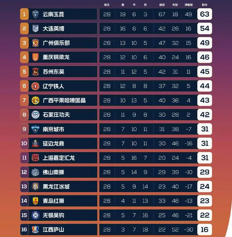 世界杯冷门频出？近三届强队赢指率大揭秘