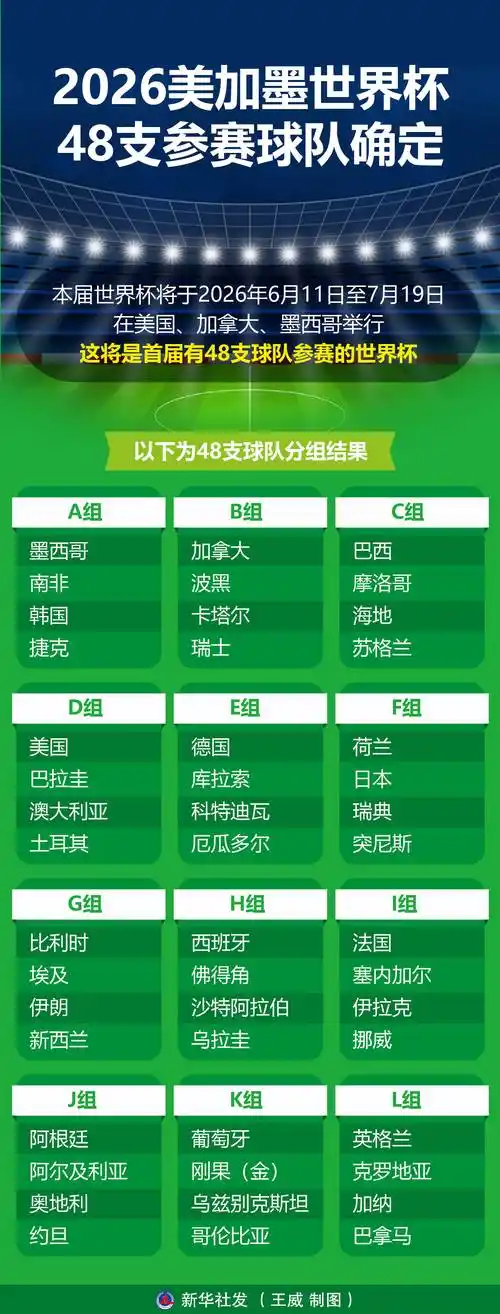 美加墨世界杯倒计时：各强队大名单初露端倪，谁能笑到最后？