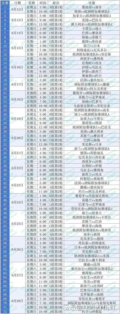 美加墨世界杯倒计时：中国球迷必看的最强观赛与预言指南