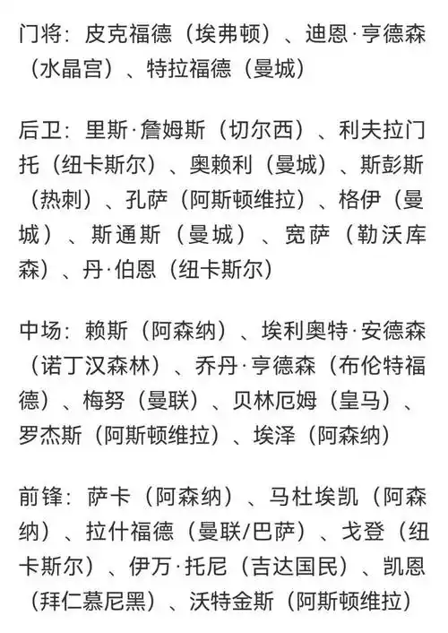 英格兰男篮世界杯名单曝光，NBA球星领衔冲击奖牌