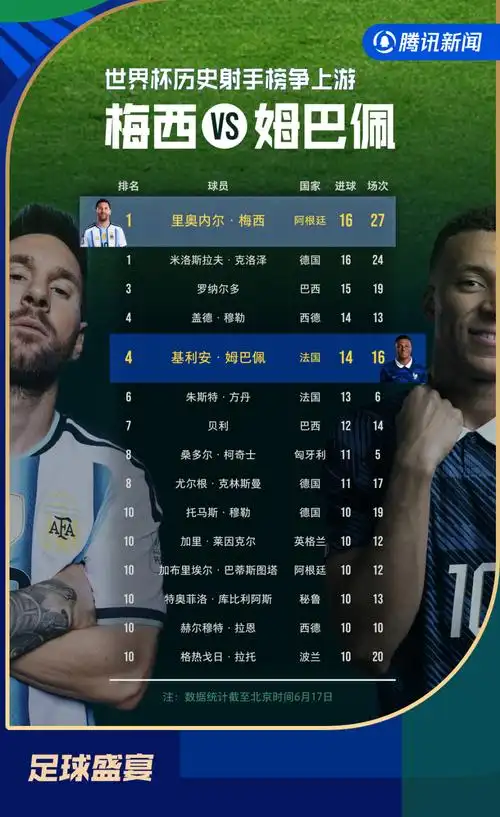 梅西戴帽创神迹追平世界杯纪录，中国体育圈热议：这才是真正的全能王者