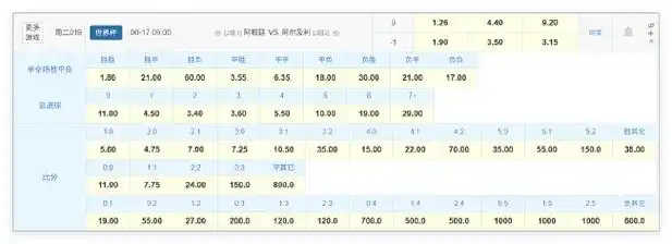 世界杯卫冕冠军首秀在即！数据解析“北非之狐”能否爆冷
