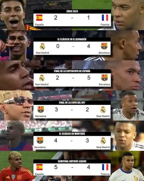 亚马尔式态度席卷NBA：年轻核心不惧老将光芒，数据才是硬道理
