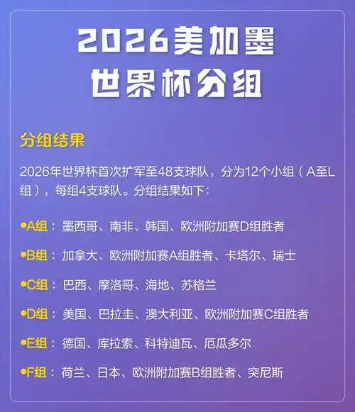NBA历史第一奖金池揭晓！2026美加墨世界杯篮球赛奖金分配细则曝光