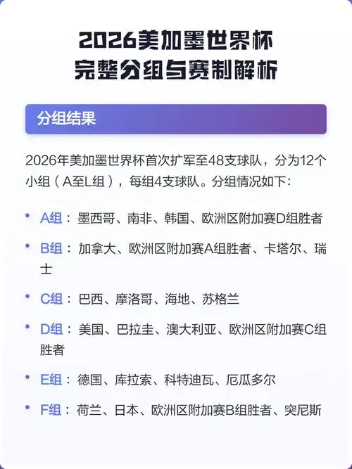 世界杯新赛制引爆体坛变革 中国健儿面临全新挑战